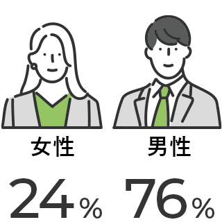 男女比