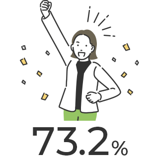 整備士試験合格率・認定スタッフ合格率